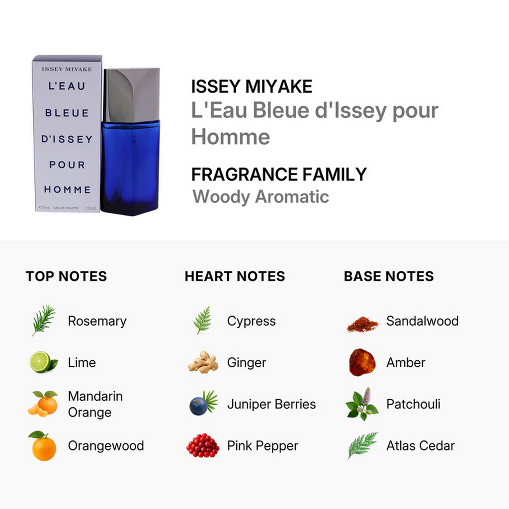 Issey Miyake L'Eau Bleue D'Issey Homme Eau de Toilette Spray 75 ml