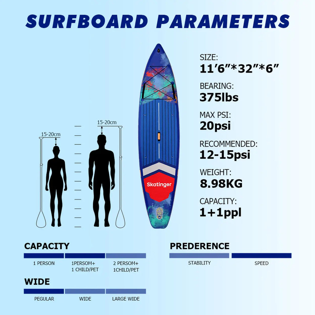 SKATINGER Interstellar Blau 11'6"*32"*6"