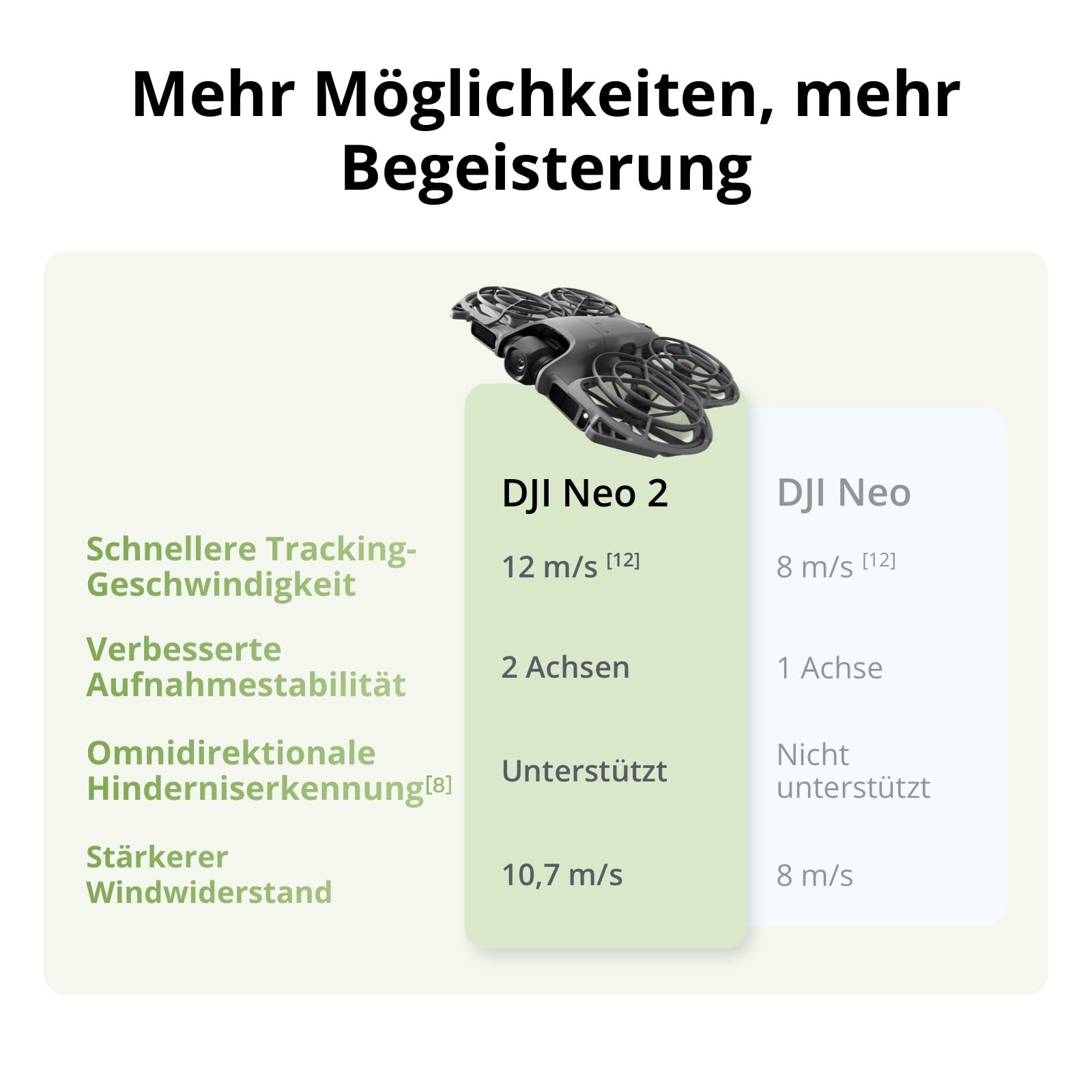DJI Neo 2 Fly More Combo (nur Drohne) - 3 Akkus