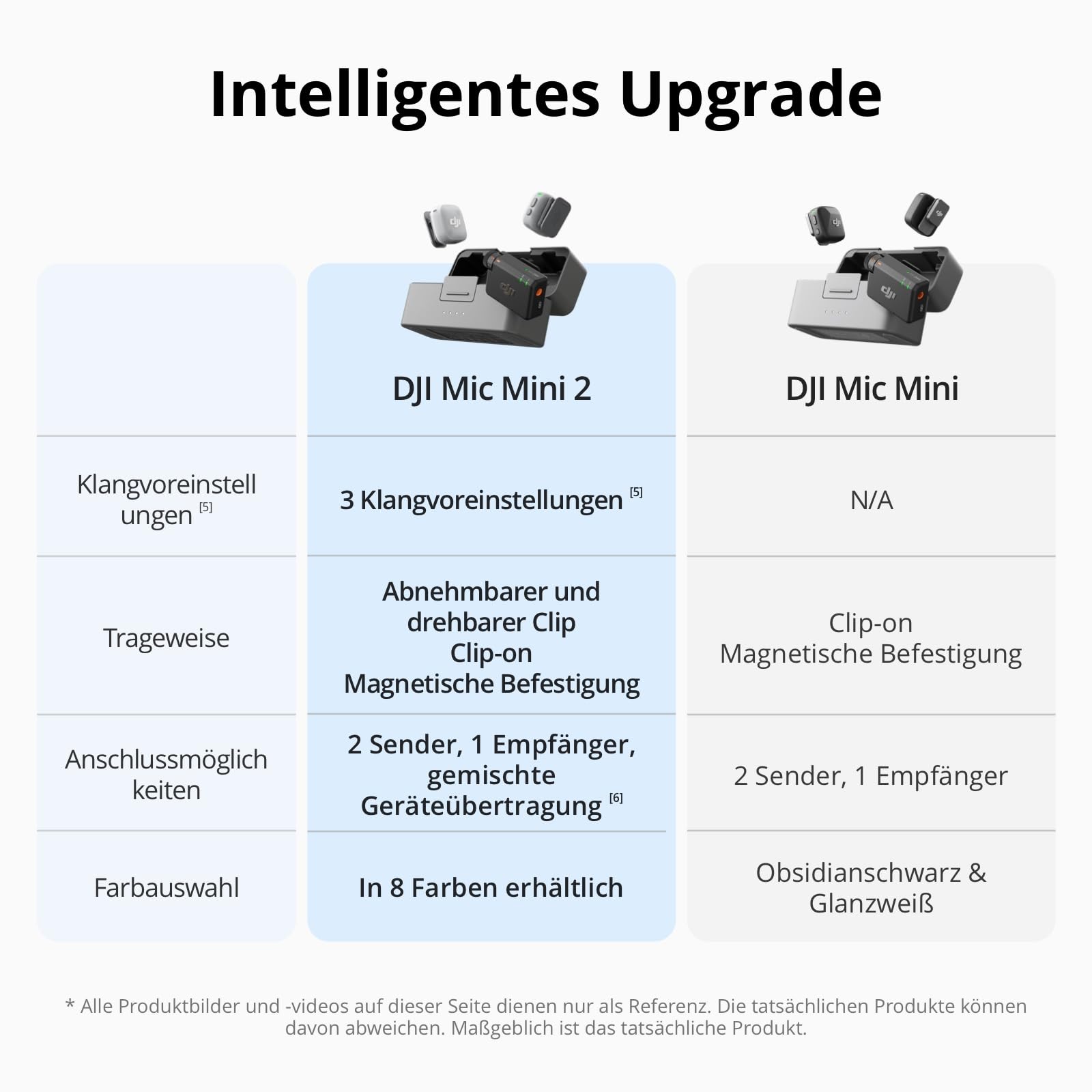 DJI Mic Mini 2 - Mikrofon