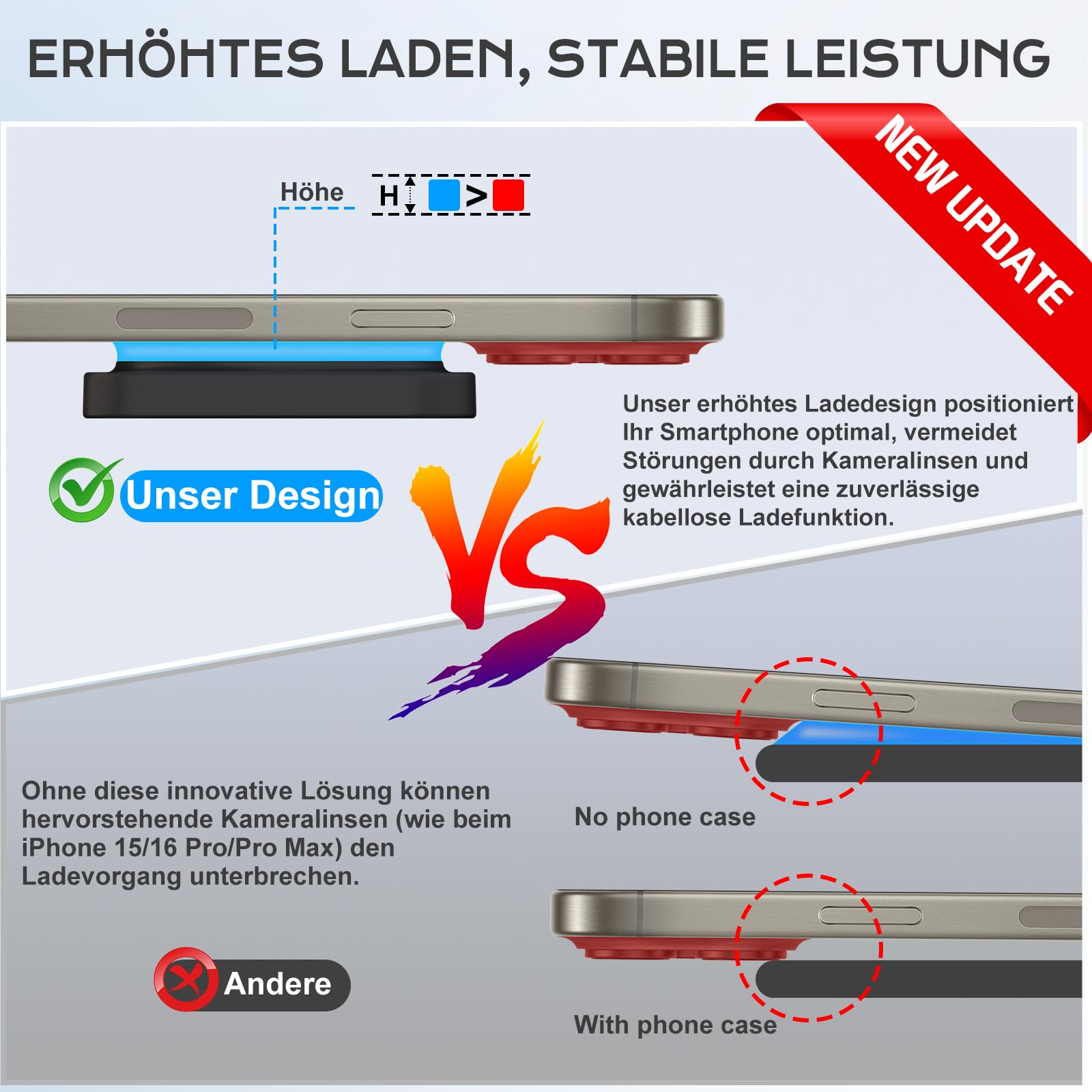 Induktive Ladestation Kompatibel mit Magsafe Ladegerät,3-in-1 Ladestation