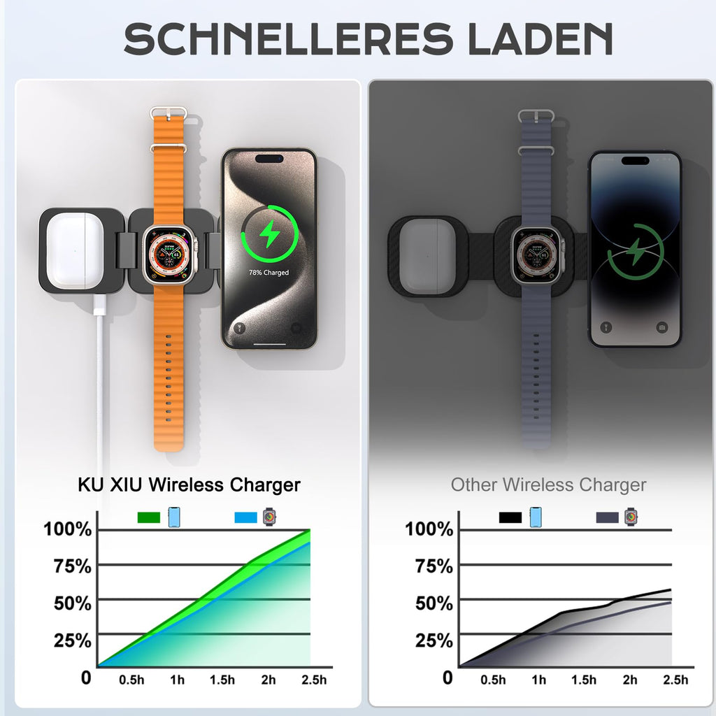 Induktive Ladestation Kompatibel mit Magsafe Ladegerät,3-in-1 Ladestation