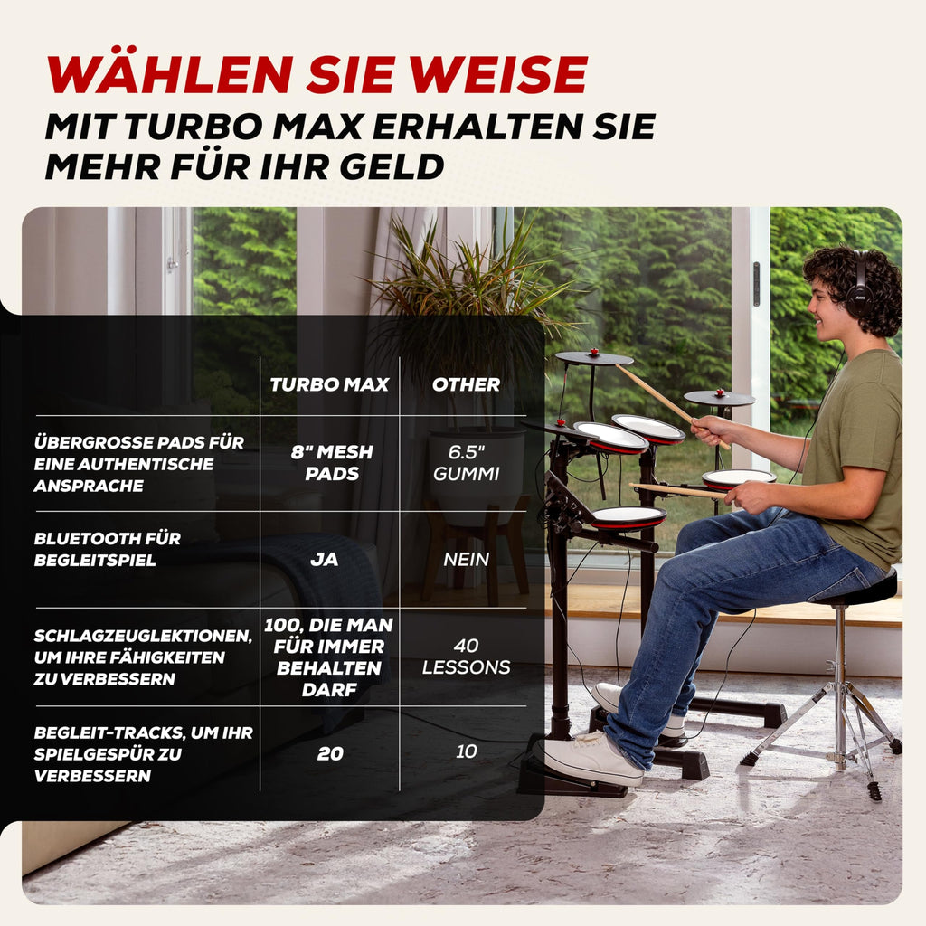 Alesis Turbo Max Schlagzeug Elektronisch