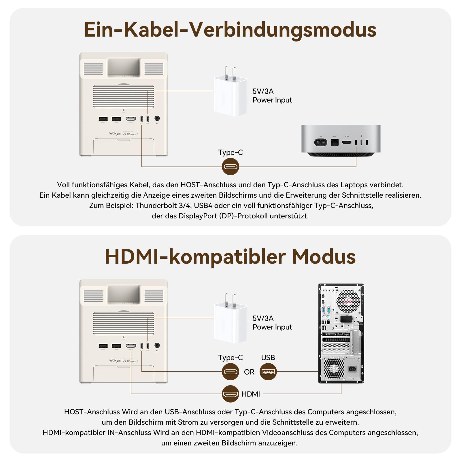 Wokyis M5 Retro-Dockingstation für Mac mini M4